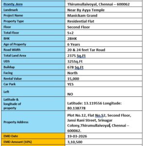 Bank auction flat for sale in Chennai